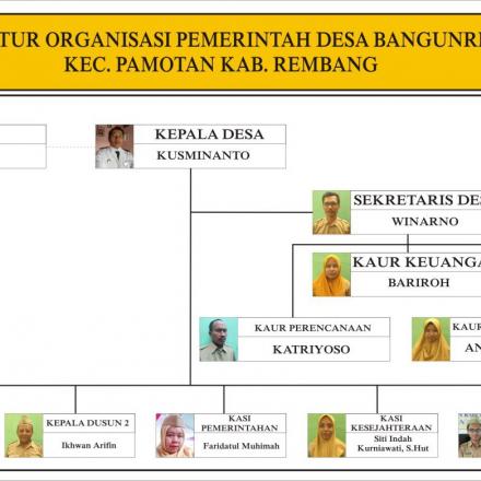 Struktur Organisasi